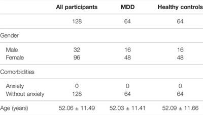 The Pyroptosis-Related Signature Predicts Diagnosis and Indicates Immune Characteristic in Major Depressive Disorder